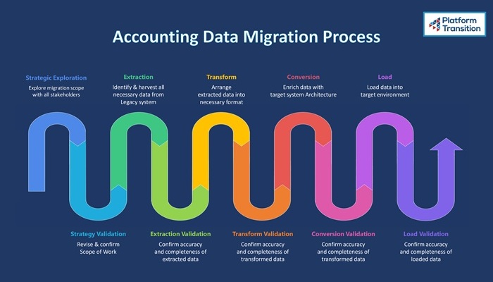 Process Diagram